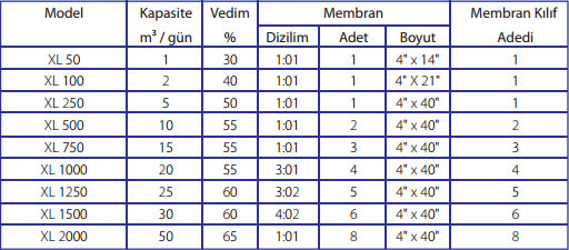 vatek hemodiyaliz su arıtma sistemi ürünleri