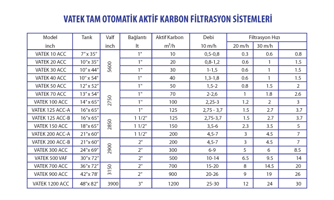 vatek automatically activated carbon filtrasto systems