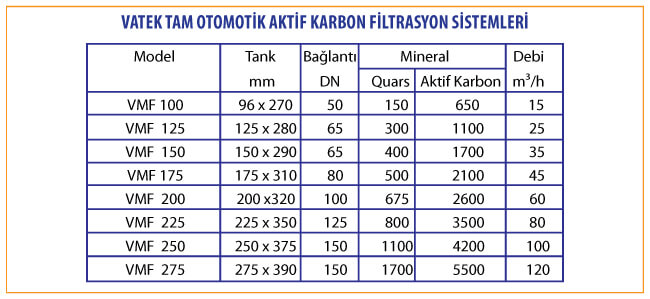 vatek tam otomatik aktif karbon filtrasyon