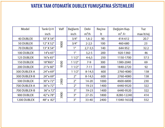 vatek tam otomatik dublex yumuşatma sistemleri