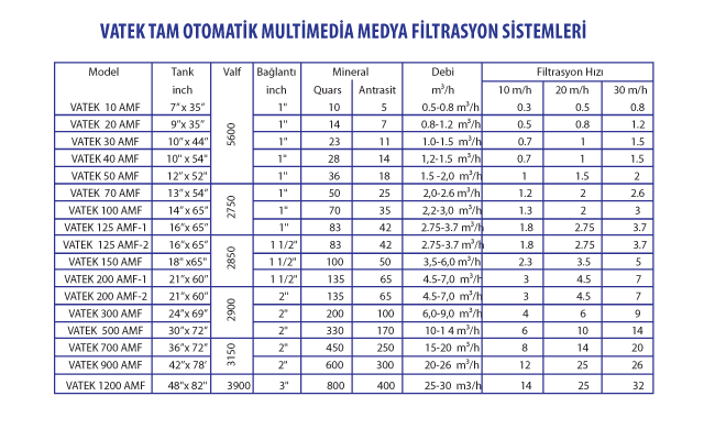 Vatek tam otomatik multimedia filtrasyon sistemleri