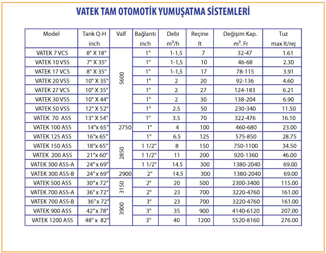 Vatek fully-automatic softening systems