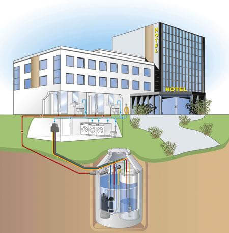 Otel, Restoran Gibi İşletmelerin Su Arıtma Sistemleri Hakkında Bilmesi Gereken 7 Şey Otel, Restoran Gibi İşletmelerin Su Arıtma Sistemleri Hakkında Bilmesi Gereken 7 Şey.